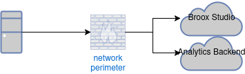 network layout